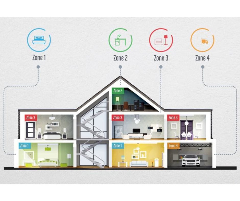 7. Zoning Compatibility